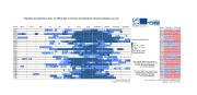 Répartition des profondeurs d'eau de 1996 à 2017