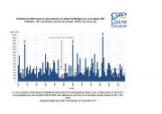 Suivis : Un mois d'octobre sec