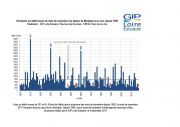 Suivis : Un mois de novembre très sec