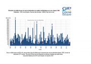 Suivis : Un mois de décembre sec