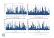 Hydrologie : bilan de l'année 2017