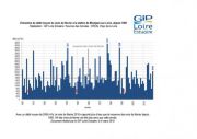 Suivis : un mois de février humide