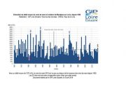 Suivis : un mois de mars plutôt humide