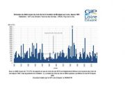 Suivis : un mois de mai proche de la moyenne