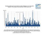 Suivis : un mois d'octobre très sec