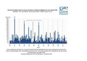 Suivis : un mois de novembre sec