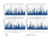 Hydrologie : bilan de l'année 2018