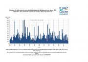 Suivis : le mois de juillet le plus sec depuis 1976.