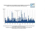 Un mois de septembre dans la continuité de cet été exceptionnellement sec