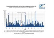 Suivis : un mois d'octobre sec