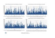 Hydrologie : bilan de l'année 2019