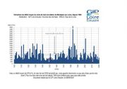 Suivis : un mois de mai plutôt sec