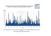 Suivis : un mois de juin légèrement sec