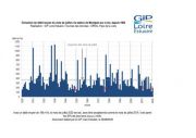 Suivis : un mois de juillet plutôt sec