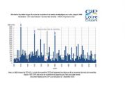 Hydrologie : un mois de novembre plutôt sec