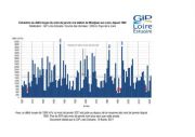 Hydrologie : un mois de janvier dans la moyenne