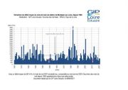 Hydrologie : un mois de mai plutôt sec