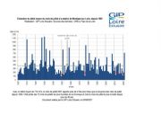 Hydrologie: le mois de juillet le plus humide depuis plus de 40 ans