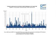 Hydrologie : un mois d'août dans la moyenne