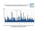 Hydrologie : un mois de septembre dans la moyenne