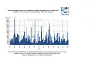 Hydrologie : un mois de décembre juste en dessous de la moyenne