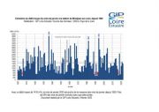 Hydrologie : un mois de janvier proche de la moyenne