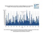 Hydrologie : un mois de février sec