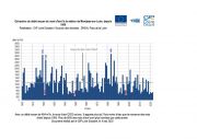 Hydrologie : un mois d'avril très sec