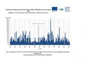 Hydrologie : un mois de mai extrêmement sec