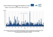 Hydrologie : un mois d'août extrêmement sec