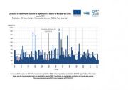 Hydrologie : un mois de septembre extrêmement sec