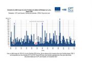 Hydrologie : un mois d'octobre sec