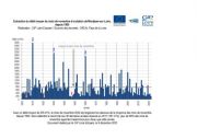 Hydrologie : un mois de novembre très sec