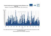 Hydrologie : un mois de janvier plutôt sec