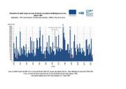 Hydrologie : le mois de février le plus sec depuis 30 ans