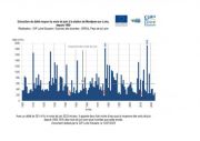 Hydrologie : un mois de juin sec