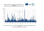 Hydrologie : un mois d'août sec