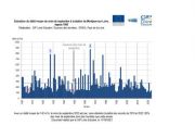 Hydrologie : un mois de septembre sec