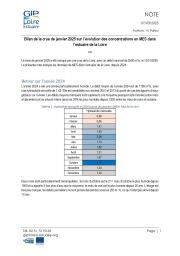 Evolution des concentrations en MES, lors de la crue de janvier 2025