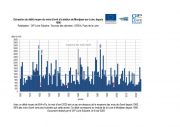 Hydrologie : un mois d'avril proche du module
