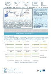 Bulletin périodique 2025 - 1