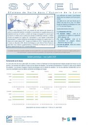Bulletin périodique 2025 - 2