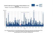 Hydrologie : un mois d'octobre proche de la médiane