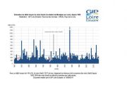 Suivis : Un mois d'août sec