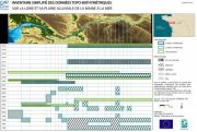 Inventaire simplifié des données topo-bathymétriques sur la Loire et sa plaine alluviale, de la Maine à la mer - octobre 2017