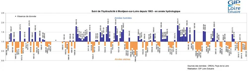 maj2023 l1c1 graphique