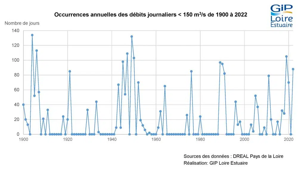 maj2023 l1c1 graphique