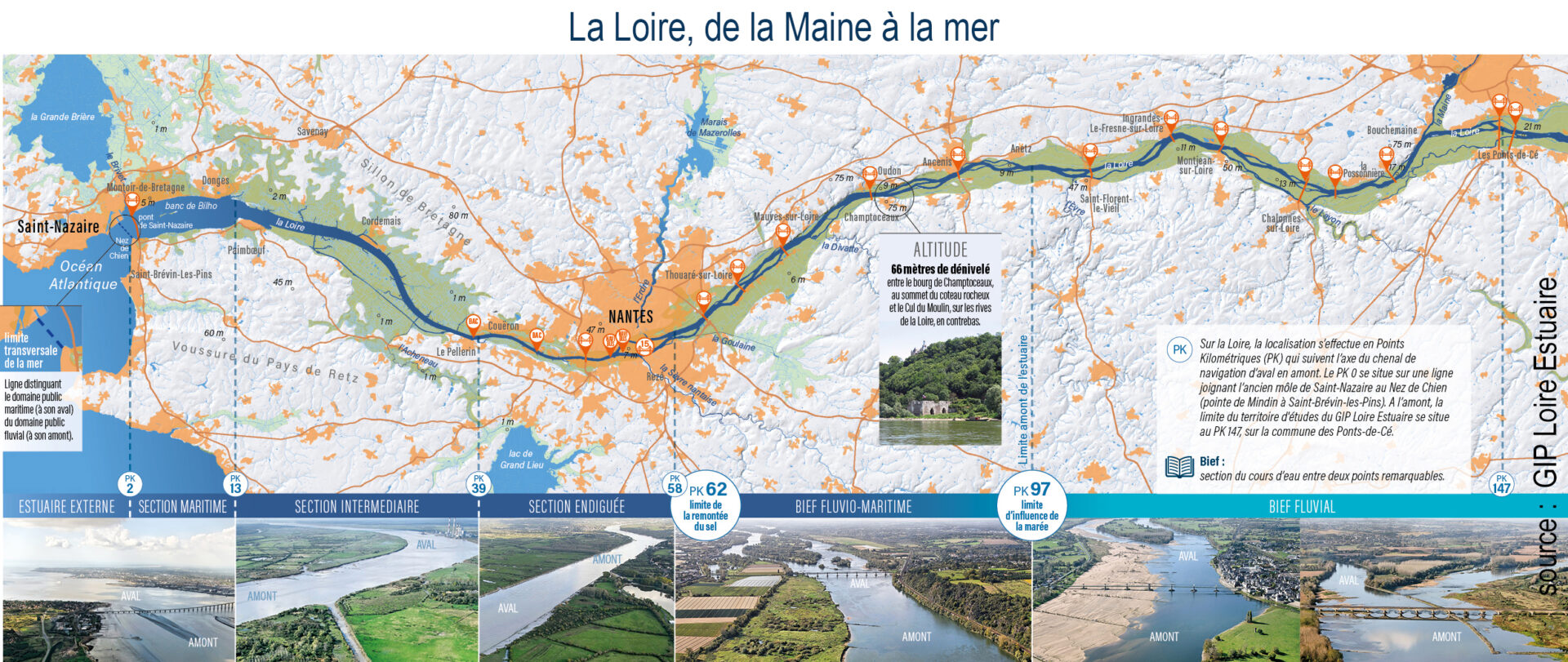 Estuaire de la Loire | Histoire, &eacute;cosyst&egrave;me et usages